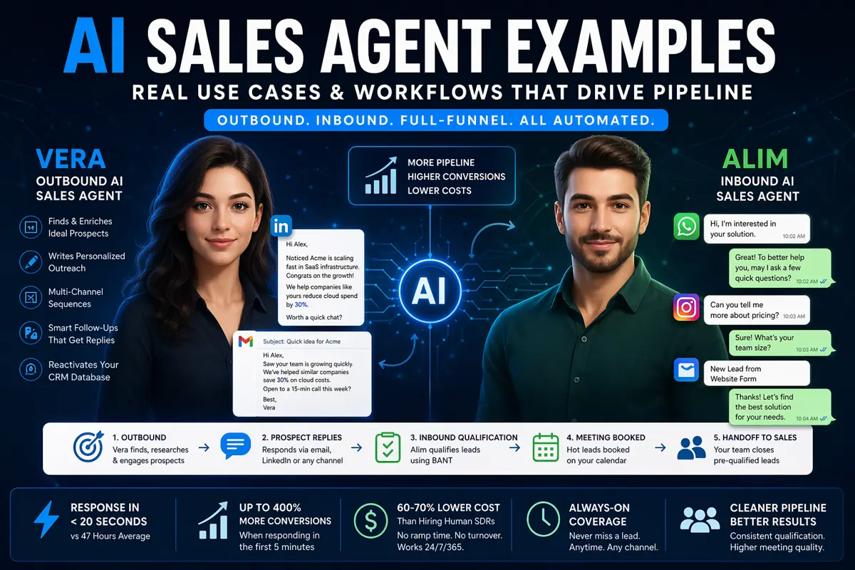 AI Sales Agent Examples: Real Use Cases & Workflows