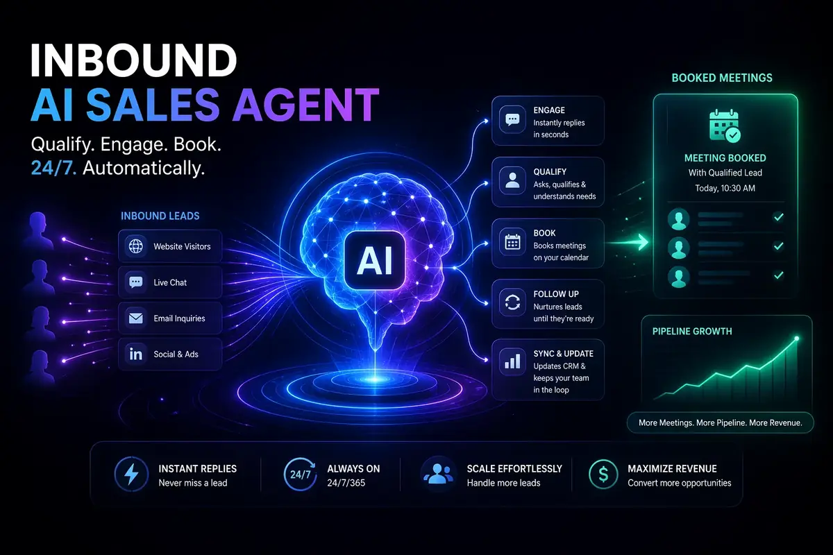 Inbound AI Sales Agents: How They Work