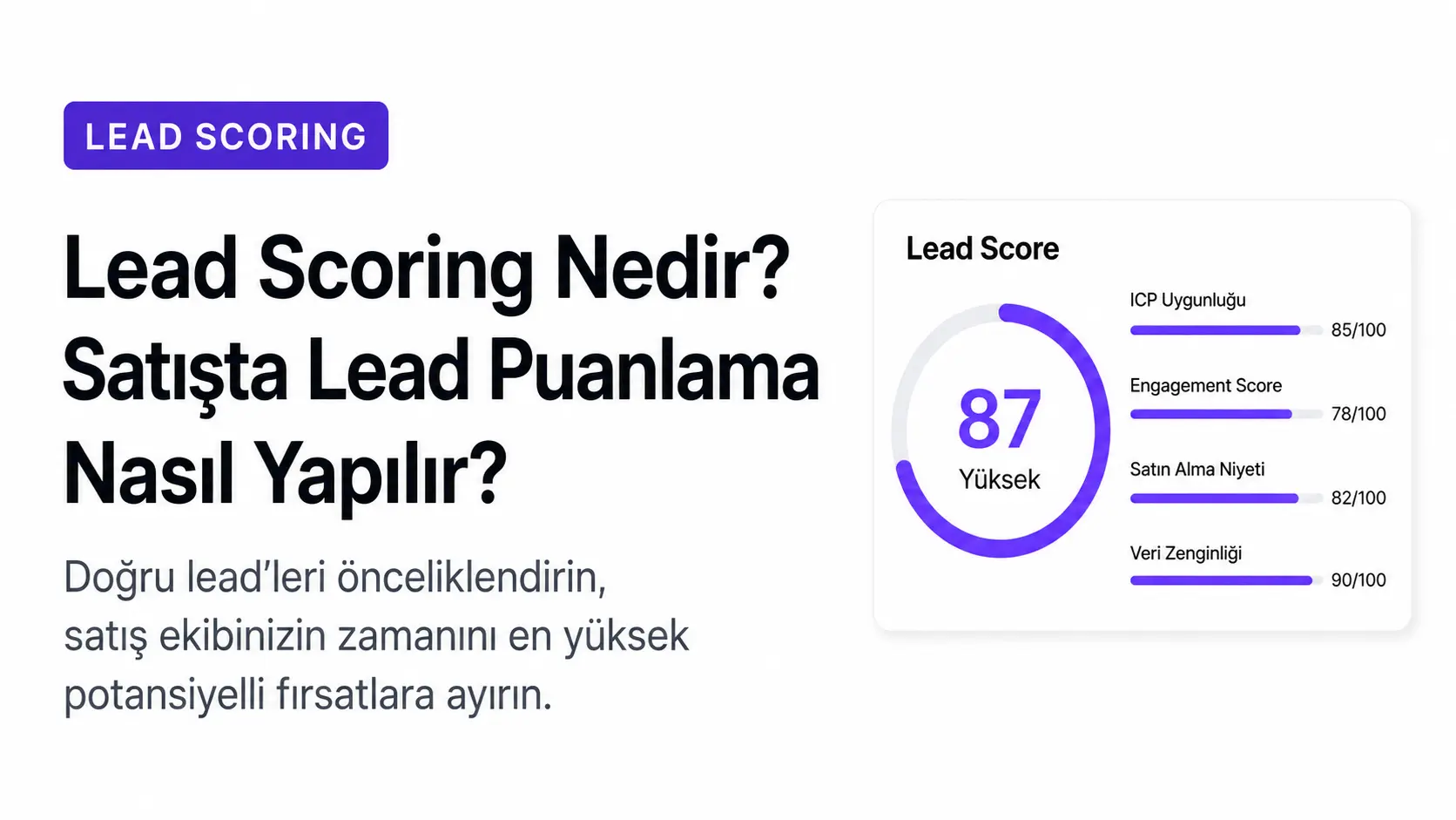 Lead Scoring Nedir? Satışta Lead Puanlama Rehberi