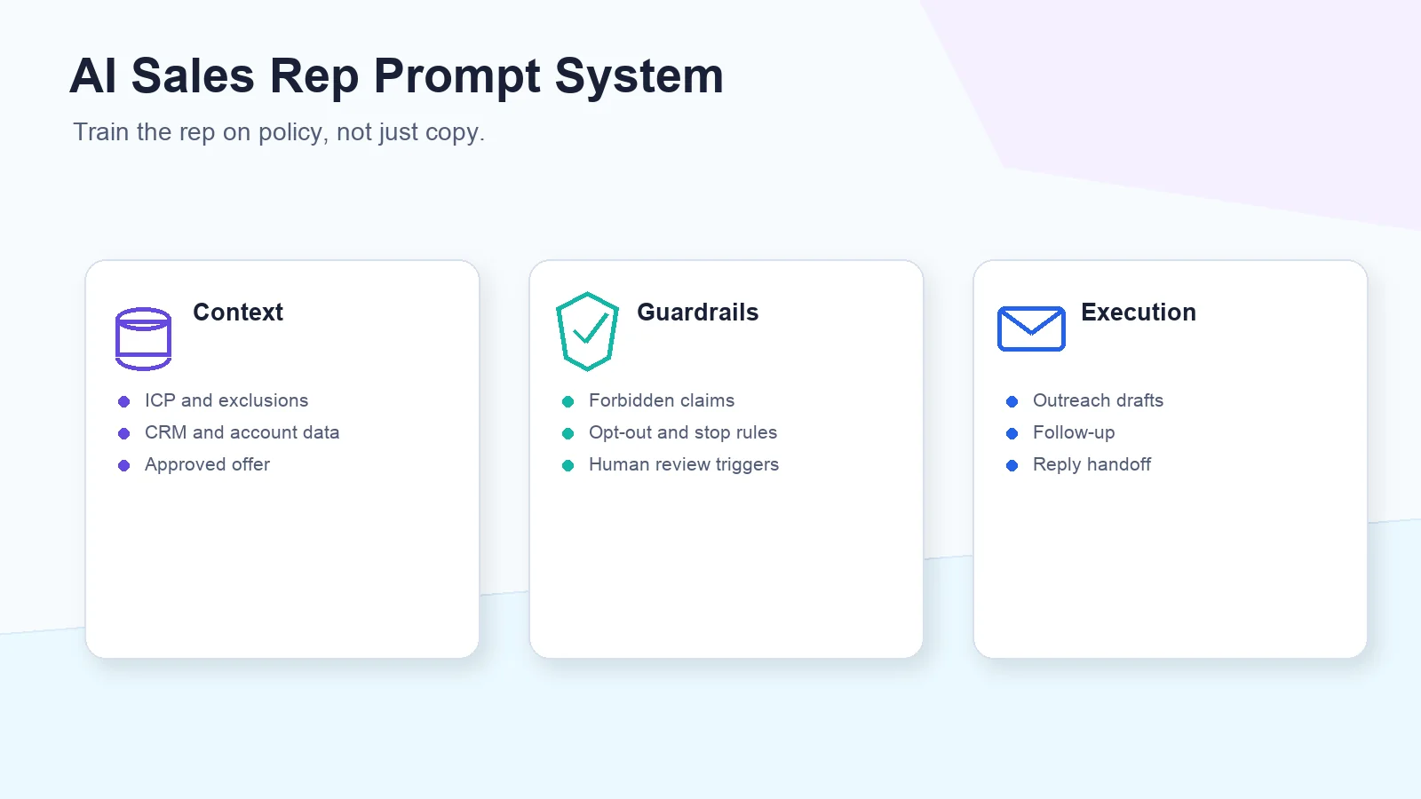 AI Sales Rep Prompts: What to Train Your AI Rep to Say (and Avoid)
