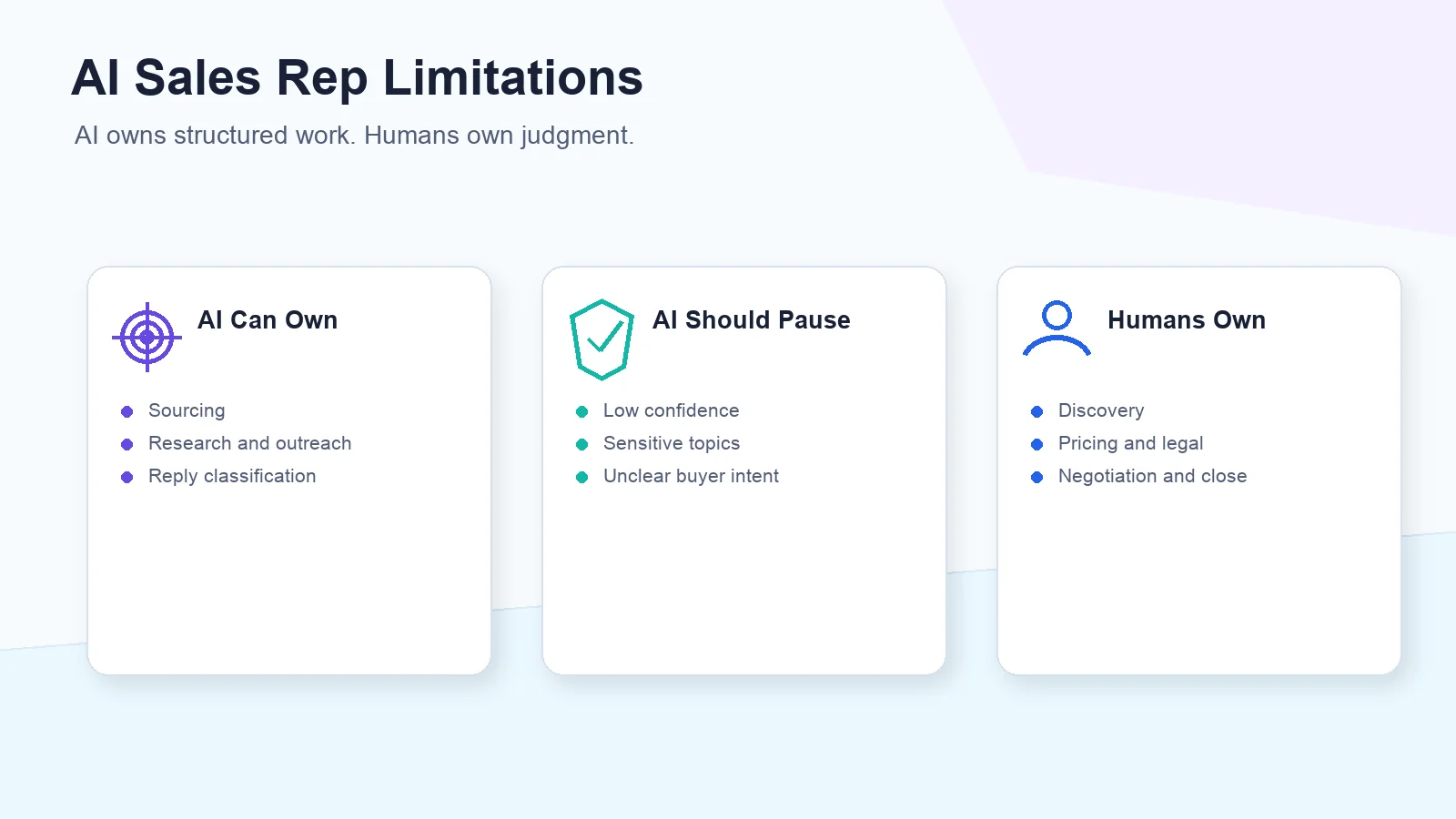 AI Sales Rep Limitations: What It Still Can’t Do (And When to Use a Human)