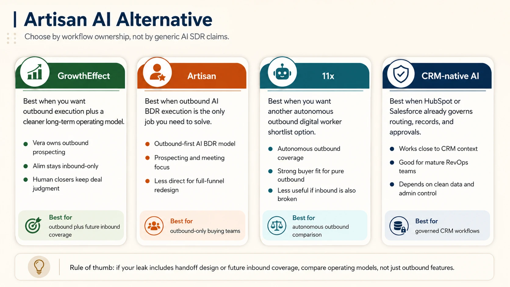 Artisan AI Alternative: Best Outbound Options for 2026