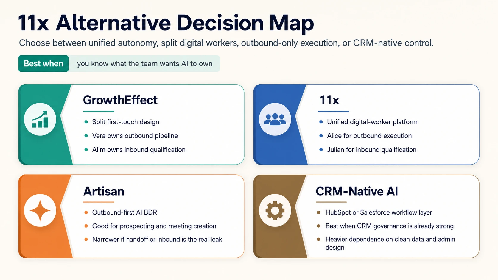 11x Alternative: Best Options for 2026
